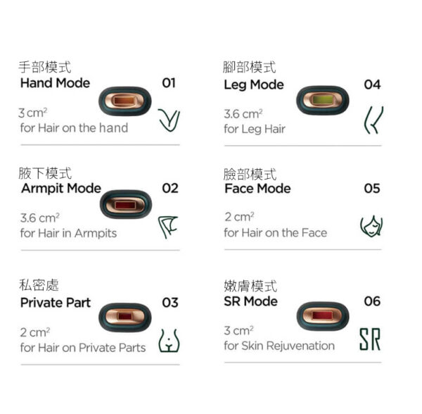 （缺貨）英國BoSidin 脫毛儀 免運出貨 免報關 台灣熱銷榜NO1 D-1178PRO 白色 無限發數 脫毛機：圖片 10