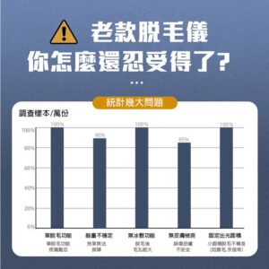 英國BoSidin 脫毛儀 免運出貨 免報關 台灣熱銷榜NO1 D-1171 白色 55萬發 脫毛機：圖片 8