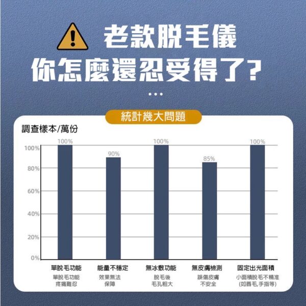 英國BoSidin 脫毛儀 免運出貨 免報關 台灣熱銷榜NO1 D-1171 白色 55萬發 脫毛機：圖片 8