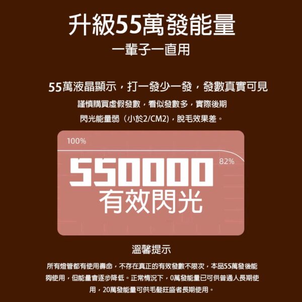 英國BoSidin 脫毛儀 免運出貨 免報關 台灣熱銷榜NO1 D-1171 白色 55萬發 脫毛機：圖片 5