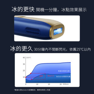 （缺貨）英國BoSidin 脫毛儀 免運出貨 免報關 台灣熱銷榜NO1 藍寶石款 無限發數 脫毛機：圖片 5