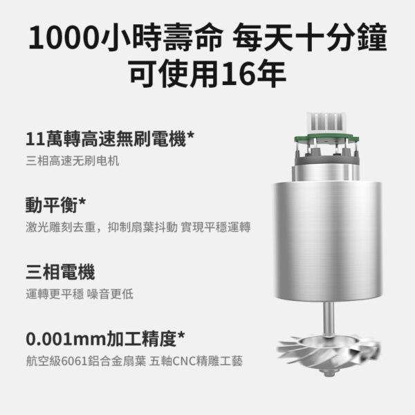 新品上市 英國BoSidin高速吹風機 2儀負離子 高階3色環溫度指示燈：圖片 3