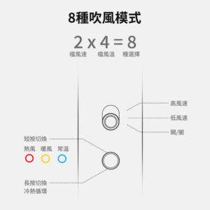 新品上市 英國BoSidin高速吹風機 2儀負離子 高階3色環溫度指示燈：圖片 4