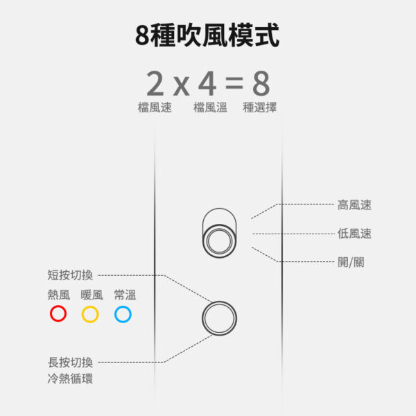 新品上市 英國BoSidin高速吹風機 2儀負離子 高階3色環溫度指示燈：圖片 4