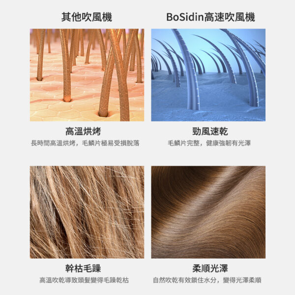 新品上市 英國BoSidin高速吹風機 2儀負離子 高階3色環溫度指示燈：圖片 5